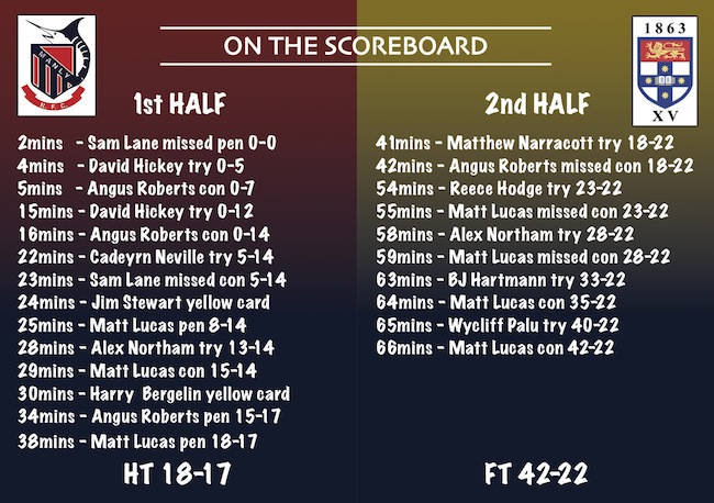 The Wash Up_Manly v Sydney Uni_SF_2018 scoreboard