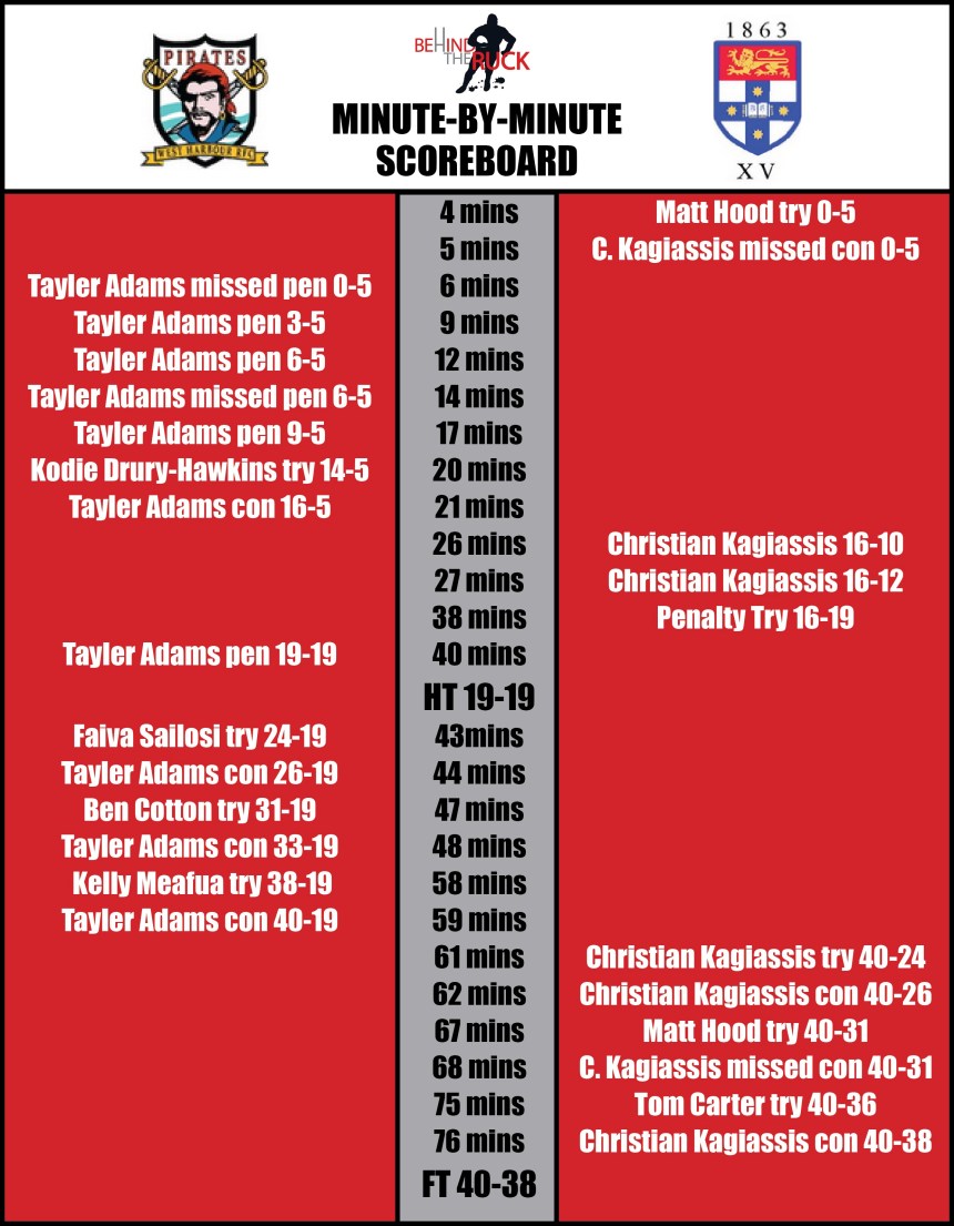 Rd 8_Wests v Uni Scoreboard_2017