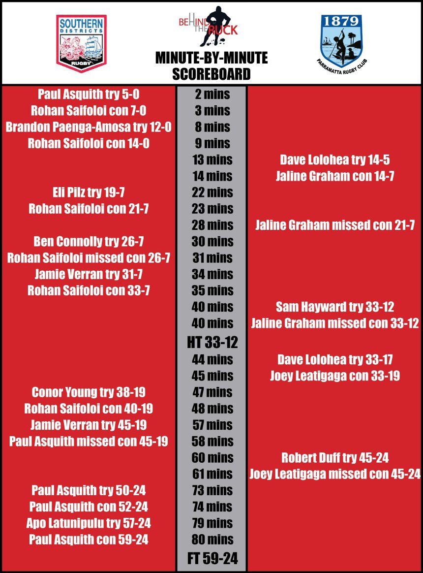 Rd 10_Souths v Parra Scoreboard_2017