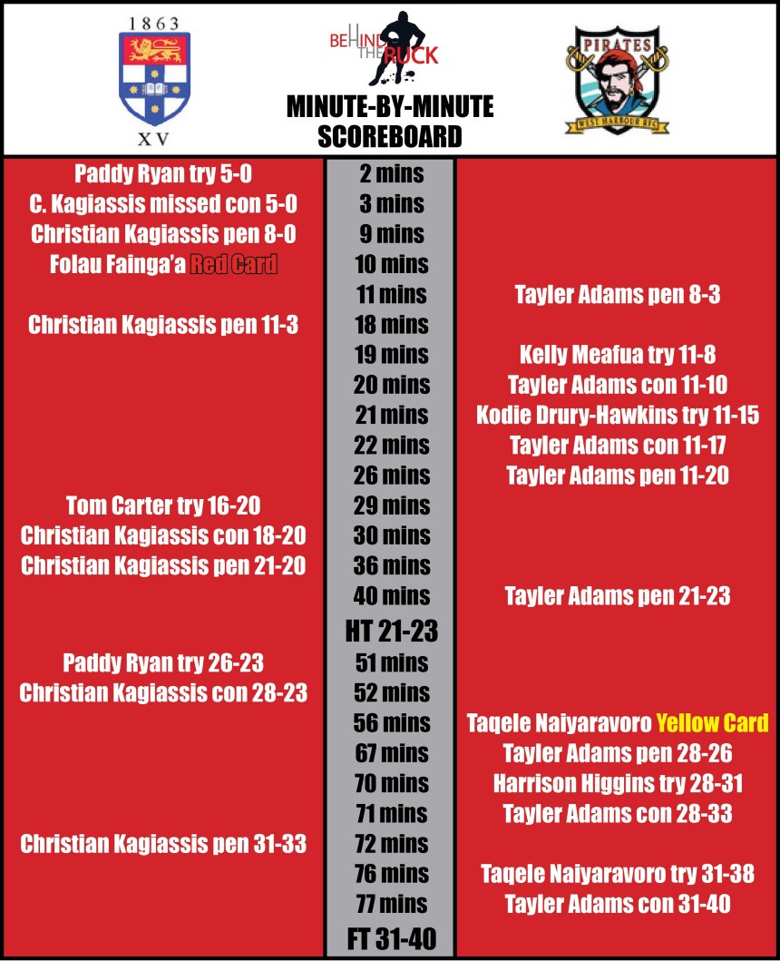 Rd 12_Uni v Wests Scoreboard_2017