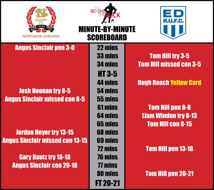 Rd 9_Norths v Woodies Scoreboard_2017
