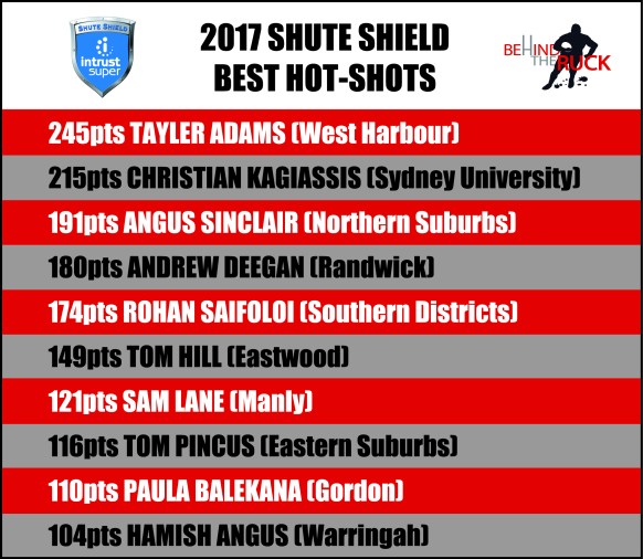 2017 Hot Shots