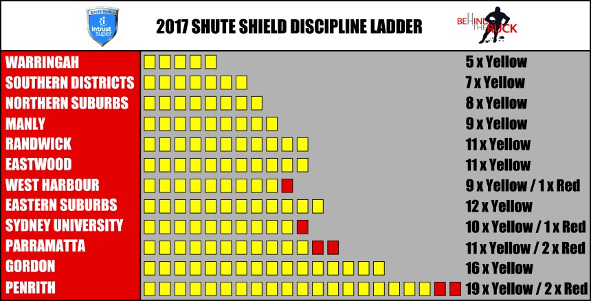 2017 Shute Shield Discipline Table