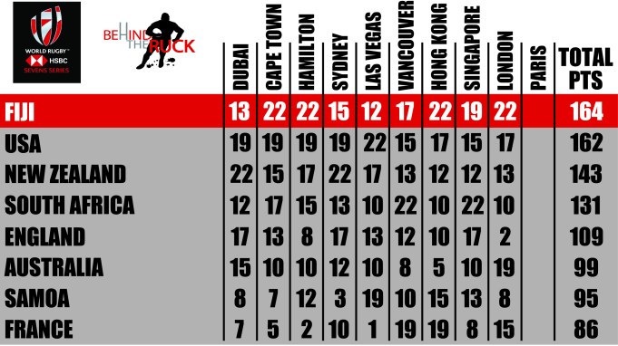 2018_19_World Series Sevens Table_LONDON