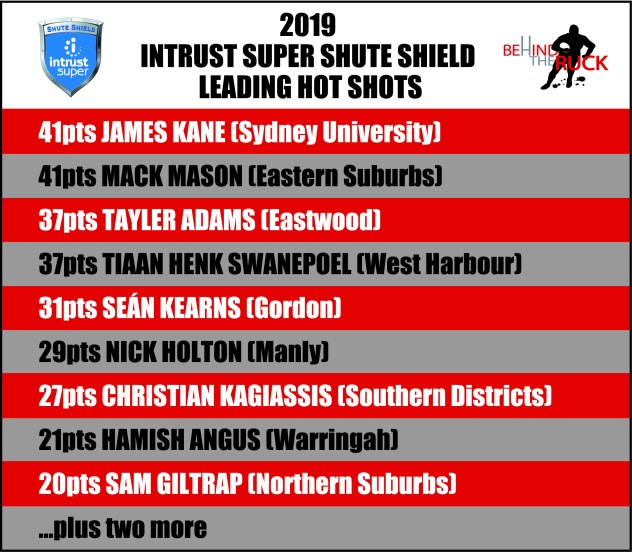 2019 Hot Shots