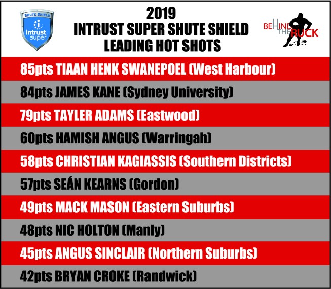 2019 Hot Shots