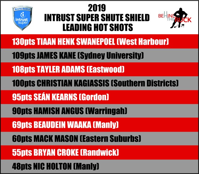2019 Hot Shots