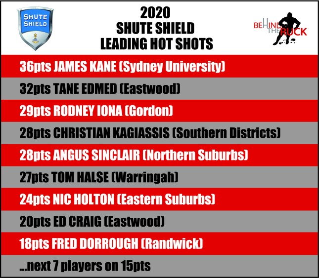 2020 Hot Shots