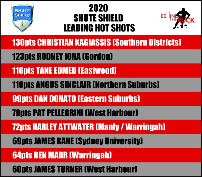 2020 Hot Shots