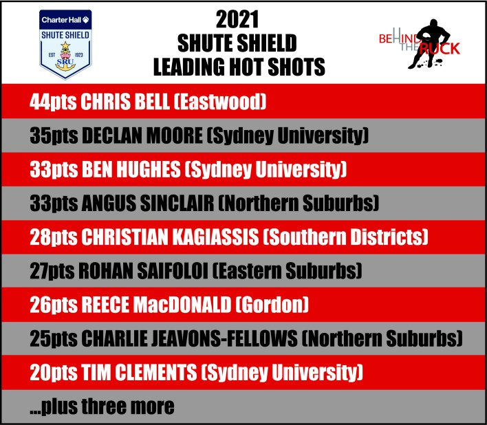 2021 Hot Shots
